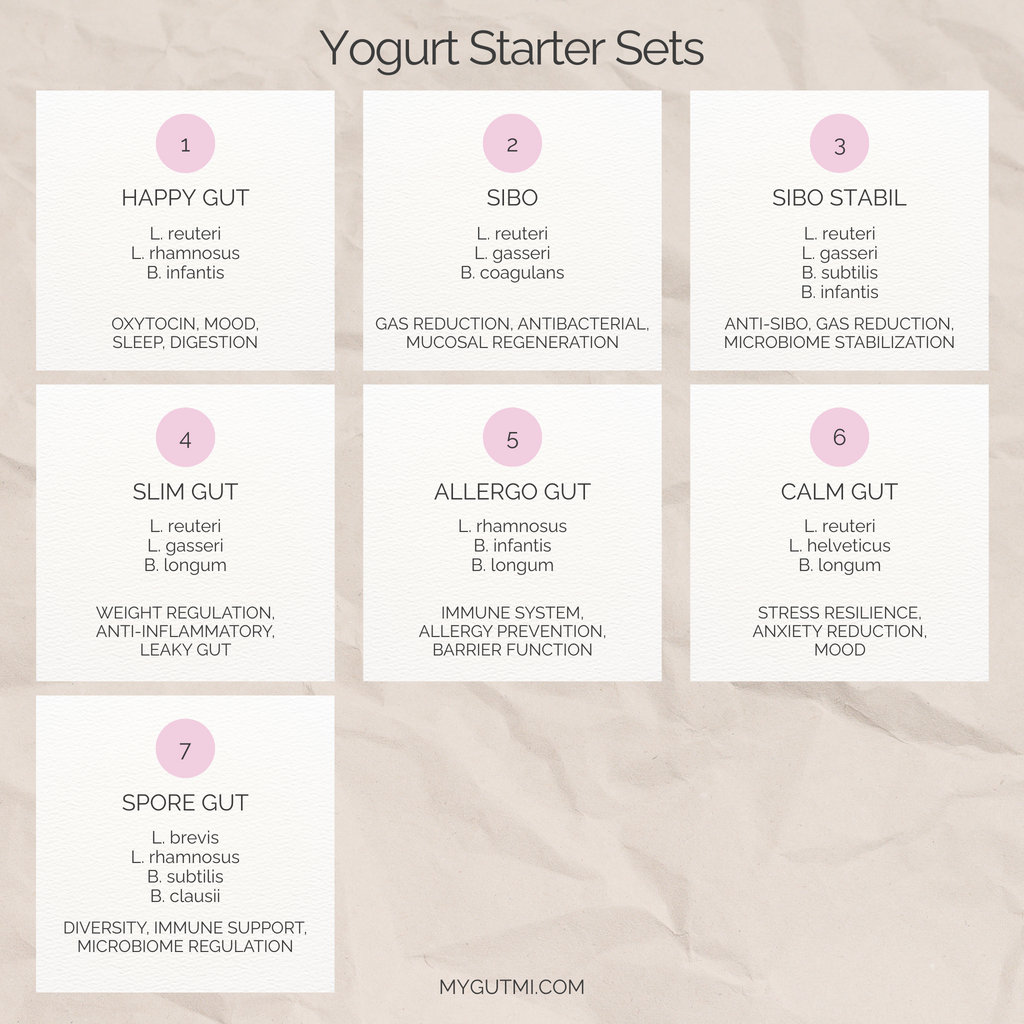 Starter Set L. Reuteri Yogurt